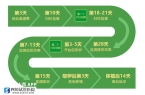 試管嬰兒進周以后需要做些什么